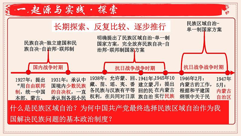 2022-2023学年高中历史统编版（2019）选择性必修一第13课 当代中国的民族政策 课件第6页