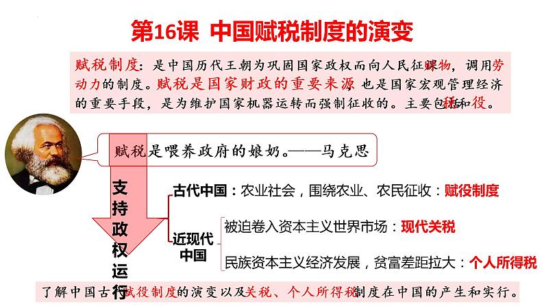 2022-2023学年高中历史统编版（2019）选择性必修一第16课 中国赋税制度的演变 课件01