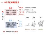 2022-2023学年高中历史统编版（2019）选择性必修一第16课 中国赋税制度的演变 课件