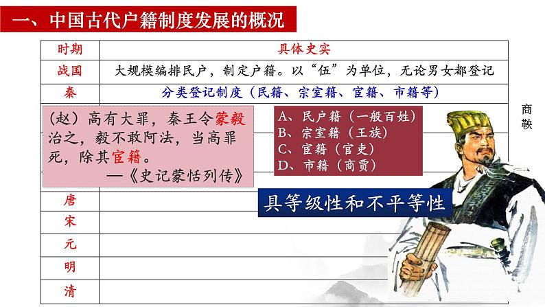 2022-2023学年高中历史统编版（2019）选择性必修一第17课 中国古代的户籍制度与社会治理 课件04