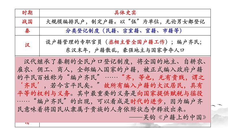 2022-2023学年高中历史统编版（2019）选择性必修一第17课 中国古代的户籍制度与社会治理 课件05