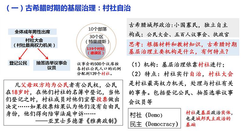 2022-2023学年高中历史统编版（2019）选择性必修一第18课 世界主要国家的基层治理与社会保障 课件03