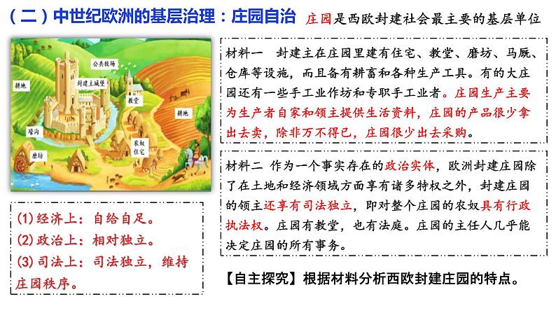 2022-2023学年高中历史统编版（2019）选择性必修一第18课 世界主要国家的基层治理与社会保障 课件05