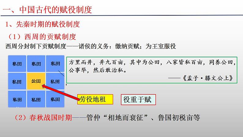 2022-2023学年统编版（2019）高中历史选择性必修一第16课 中国赋税制度的演变 课件第3页