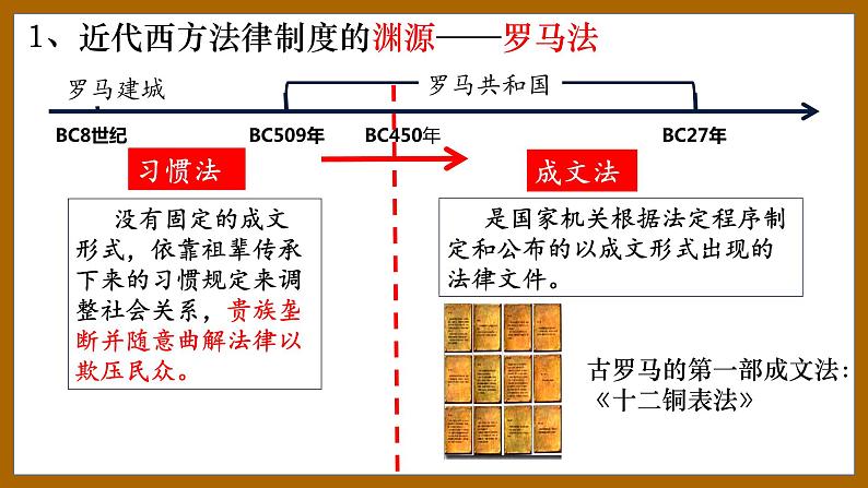 2022-2023学年统编版（2019）高中历史选择性必修一第9课 近代西方的法律与教化 课件06