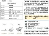 2022-2023学年统编版（2019）高中历史选择性必修一第16课 中国赋税制度的演变 课件