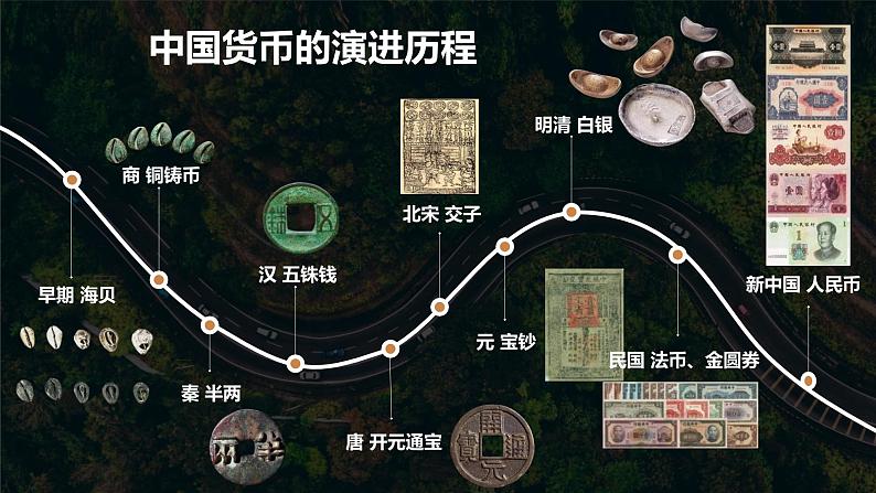 2022-2023学年高中历史统编版（2019）选择性必修一第15课 货币的使用与世界货币体系的形成课件06