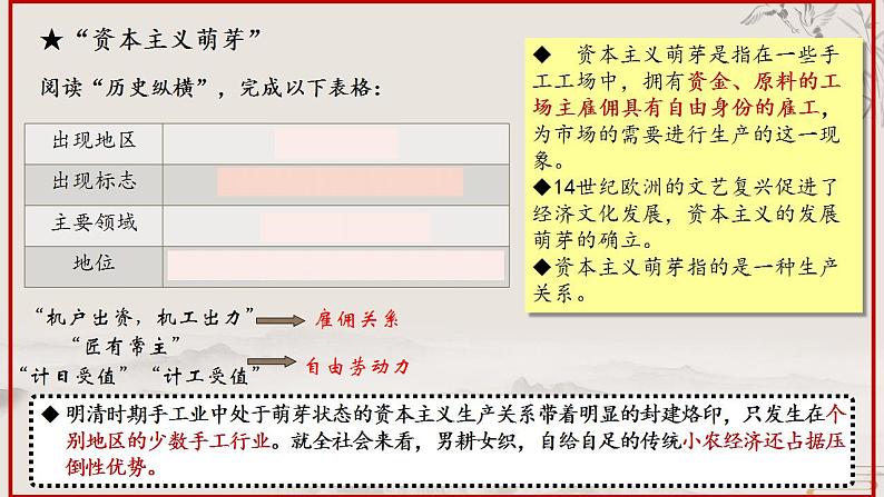 第15课明至清中叶的经济与文化课件高中历史统编版必修中外历史纲要上册 (2)08