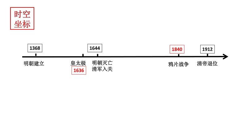 第15课明至清中叶的经济与文化课件高中历史统编版必修中外历史纲要上册 (5)03