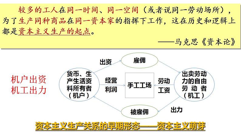 第15课明至清中叶的经济与文化课件高中历史统编版必修中外历史纲要上册 (8)07