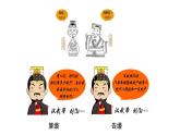 2022-2023学年高中历史统编版（2019）选择性必修一第16课 中国赋税制度的演变课件