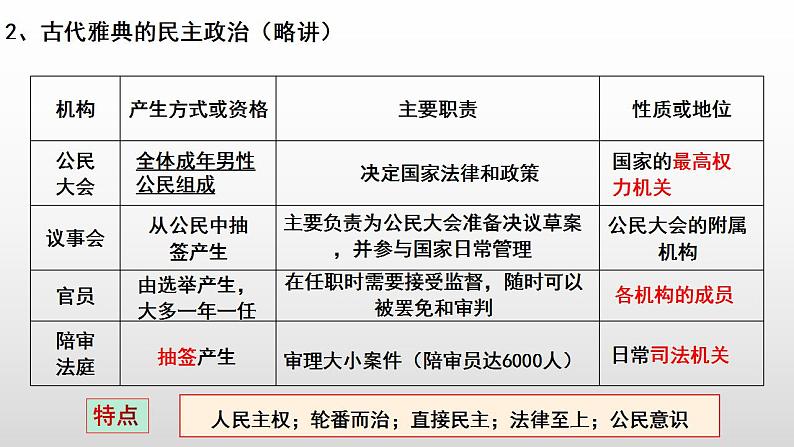 2022-2023学年高中历史统编版（2019）选择性必修一第2课 西方国家古代和近代政治制度的演变 课件07