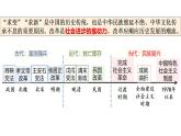 2022-2023学年高中历史统编版（2019）选择性必修一第4课   中国历代变法和改革 课件