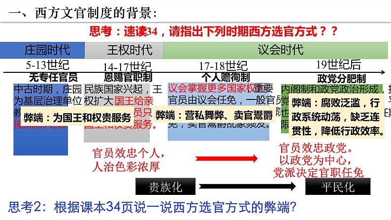 2022-2023学年高中历史统编版（2019）选择性必修一第6课 西方的文官制度 课件04