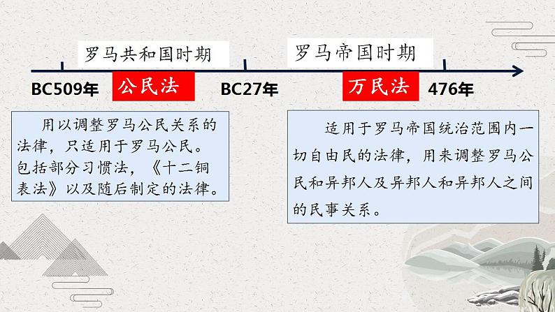 2022-2023学年高中历史统编版（2019）选择性必修一第9课 近代西方的法律与教化 课件-国家制度与社会治理06