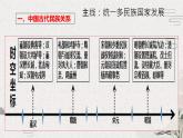 2022-2023学年高中历史统编版（2019）选择性必修一第11课 中国古代的民族关系与对外交往 课件