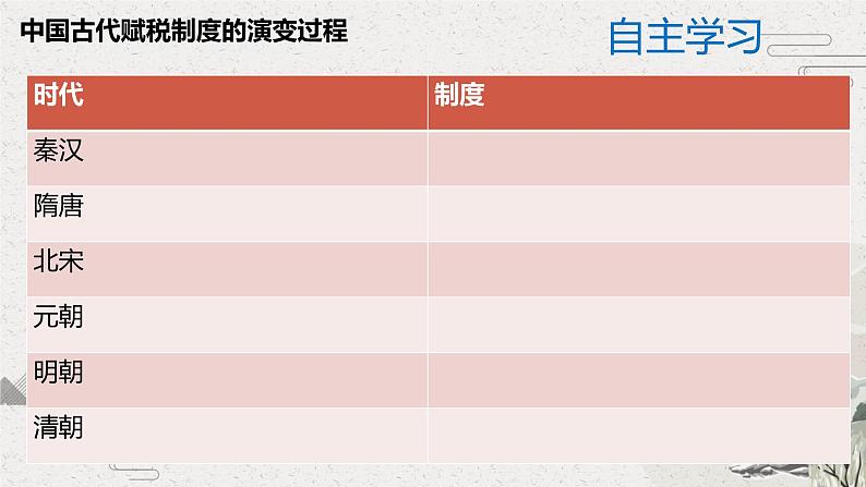 2022-2023学年高中历史统编版（2019）选择性必修一第16课 中国赋税制度的演变 课件第4页