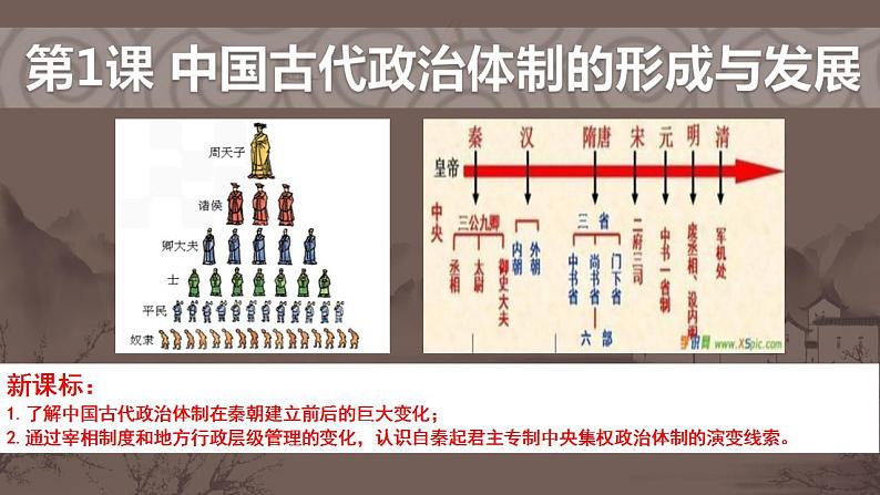 2022-2023学年高中历史统编版（2019）选择性必修一第1课 中国古代政治制度的形成与发展 课件02