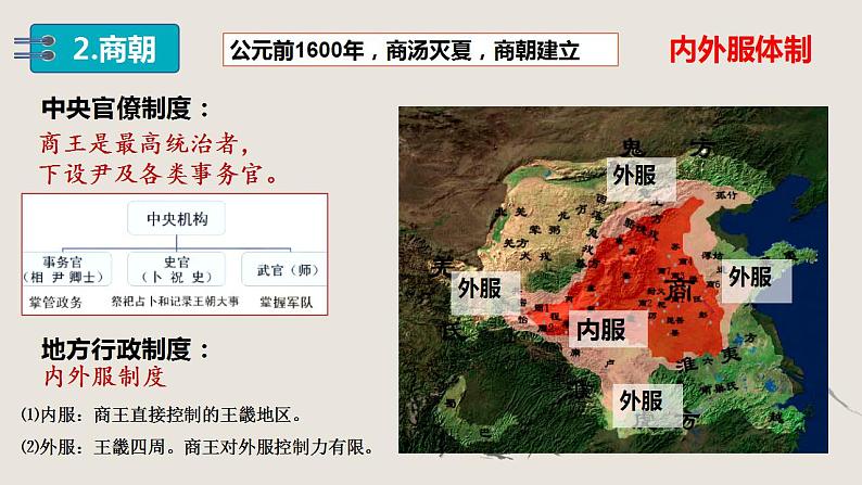 2022-2023学年高中历史统编版（2019）选择性必修一第1课 中国古代政治制度的形成与发展 课件05