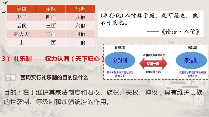 2022-2023学年高中历史统编版（2019）选择性必修一第1课 中国古代政治制度的形成与发展 课件08