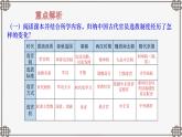 2022-2023学年高中历史统编版（2019）选择性必修一第二单元 官员的选拔与管理 课件