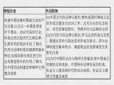 2022-2023学年高中历史统编版（2019）选择性必修一第三单元 法律与教化 课件