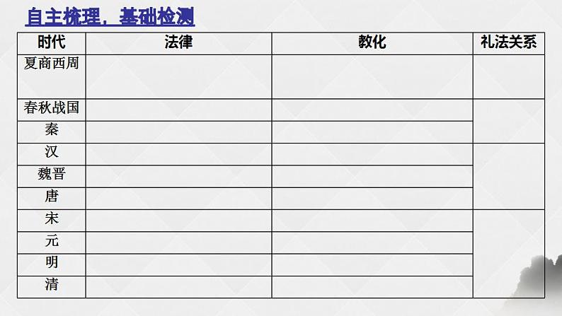 2022-2023学年高中历史统编版（2019）选择性必修一第三单元 法律与教化 课件04