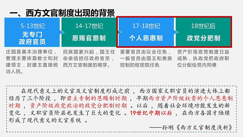 2022-2023学年高中历史统编版（2019）选择性必修一第6课 西方的文官制度 课件第4页