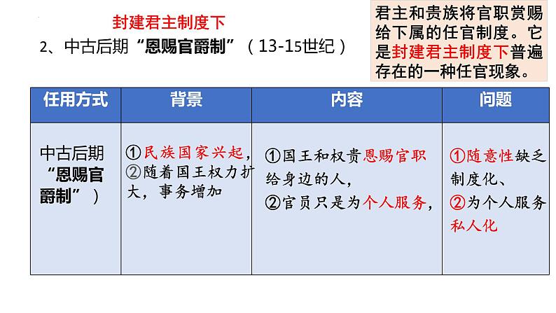 2022-2023学年高中历史统编版（2019）选择性必修一第6课 西方的文官制度 课件第7页