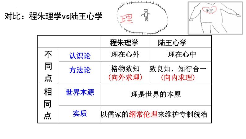 第15课明至清中叶的经济与文化课件统编版高中历史必修中外历史纲要上册 (3)07