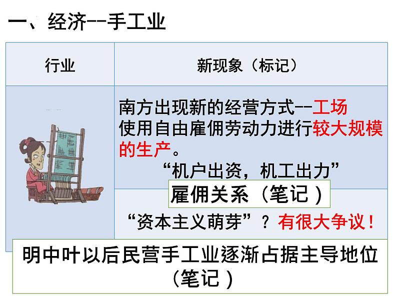 第15课明至清中叶的经济与文化课件统编版高中历史必修中外历史纲要上册 (5)04