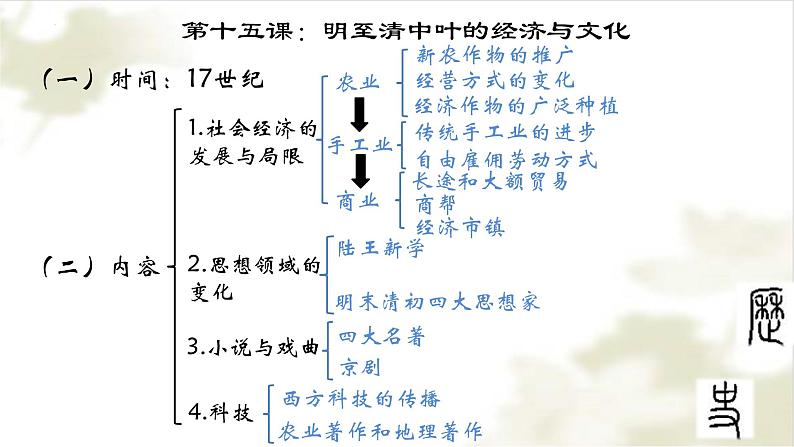 第15课明至清中叶的经济与文化课件统编版高中历史必修中外历史纲要上册 (6)01