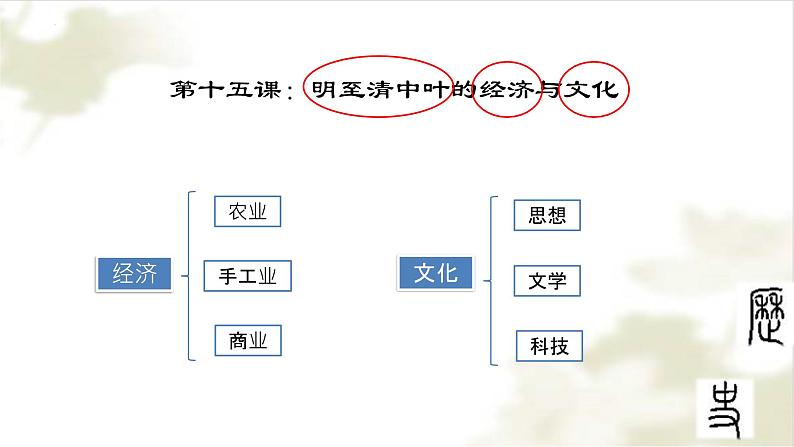 第15课明至清中叶的经济与文化课件统编版高中历史必修中外历史纲要上册 (6)02