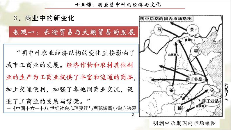 第15课明至清中叶的经济与文化课件统编版高中历史必修中外历史纲要上册 (6)08