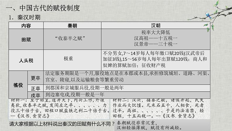 选择性必修一《国家制度与社会治理 》新视角课件 第16课 中国赋税制度的演变05