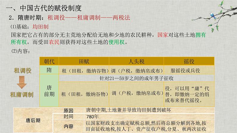 选择性必修一《国家制度与社会治理 》新视角课件 第16课 中国赋税制度的演变06