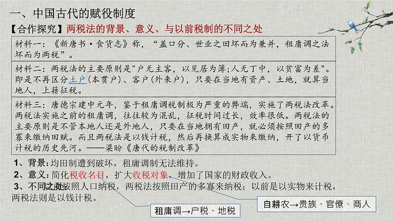 选择性必修一《国家制度与社会治理 》新视角课件 第16课 中国赋税制度的演变07