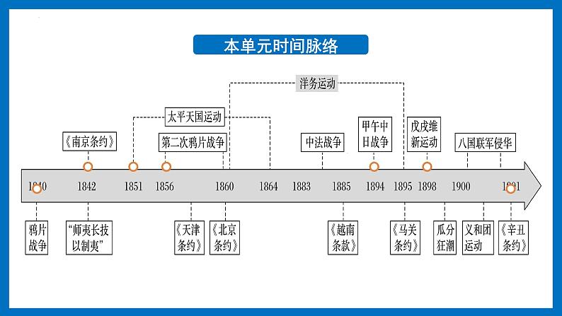 第16课两次鸦片战争课件高中历史统编版必修中外历史纲要上册 (5)02