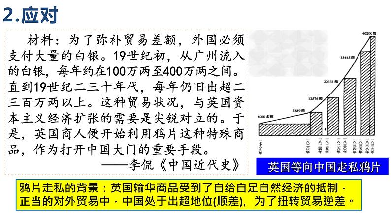 第16课两次鸦片战争课件高中历史统编版必修中外历史纲要上册 (6)第7页