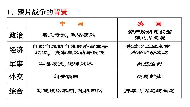 第16课两次鸦片战争课件高中历史统编版必修中外历史纲要上册 (7)第7页