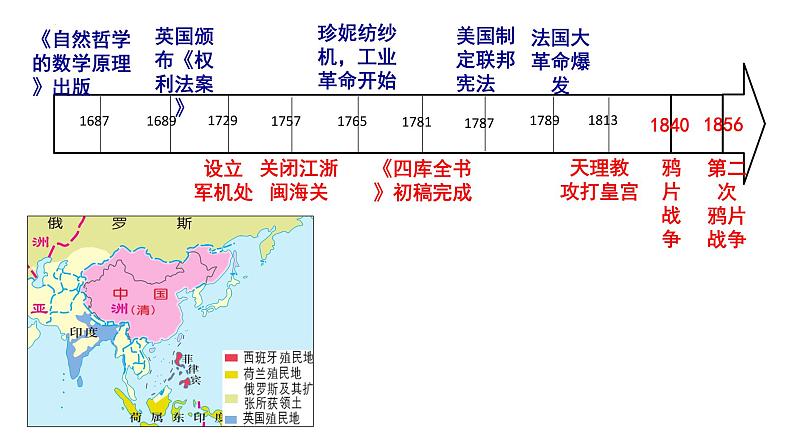 第16课两次鸦片战争课件高中历史统编版必修中外历史纲要上册 (8)第5页