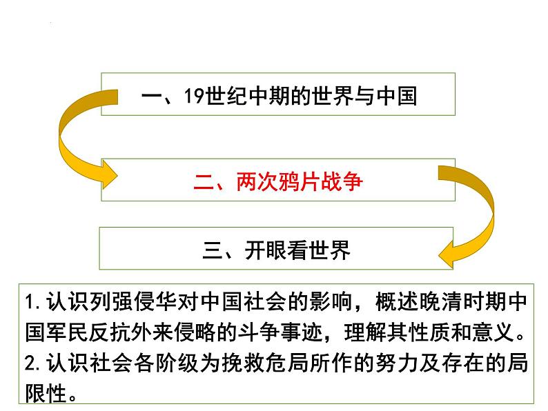 第16课两次鸦片战争课件高中历史统编版必修中外历史纲要上册 (9)第3页