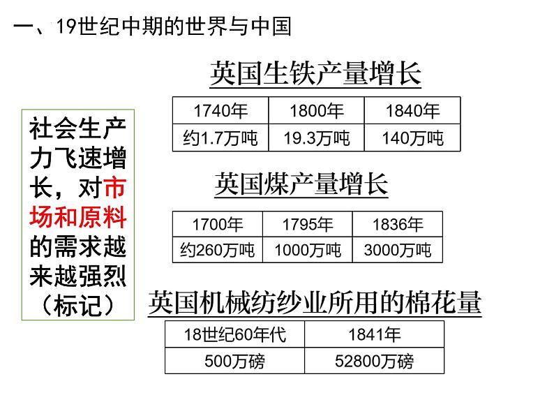 第16课两次鸦片战争课件高中历史统编版必修中外历史纲要上册 (9)第5页