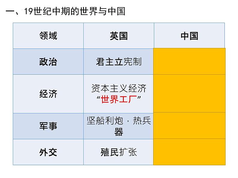 第16课两次鸦片战争课件高中历史统编版必修中外历史纲要上册 (9)第7页