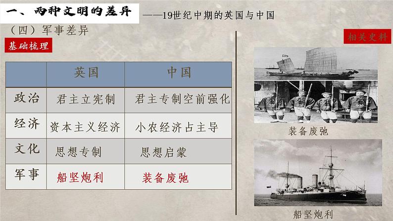 第16课两次鸦片战争课件高中历史统编版必修中外历史纲要上册 (10)第6页