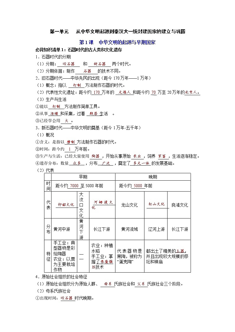 【知识手册】高中历史（中外历史纲要上册）第一单元  从中华文明起源到秦汉统一多民族封建国家的建立与巩固（背诵版）第1页