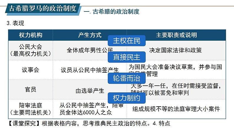 2022-2023学年高中历史统编版（2019）选择性必修一第2课 西方国家古代和近代政治制度的演变 课件第7页