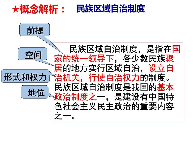 2022-2023学年高中历史统编版（2019）选择性必修一第13课 当代中国的民族政策 课件第5页