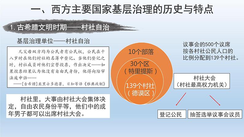 2022-2023学年高中历史统编版（2019）选择性必修一第18课 世界主要国家的基层治理与社会保障 课件第3页