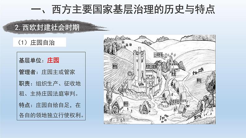 2022-2023学年高中历史统编版（2019）选择性必修一第18课 世界主要国家的基层治理与社会保障 课件第4页